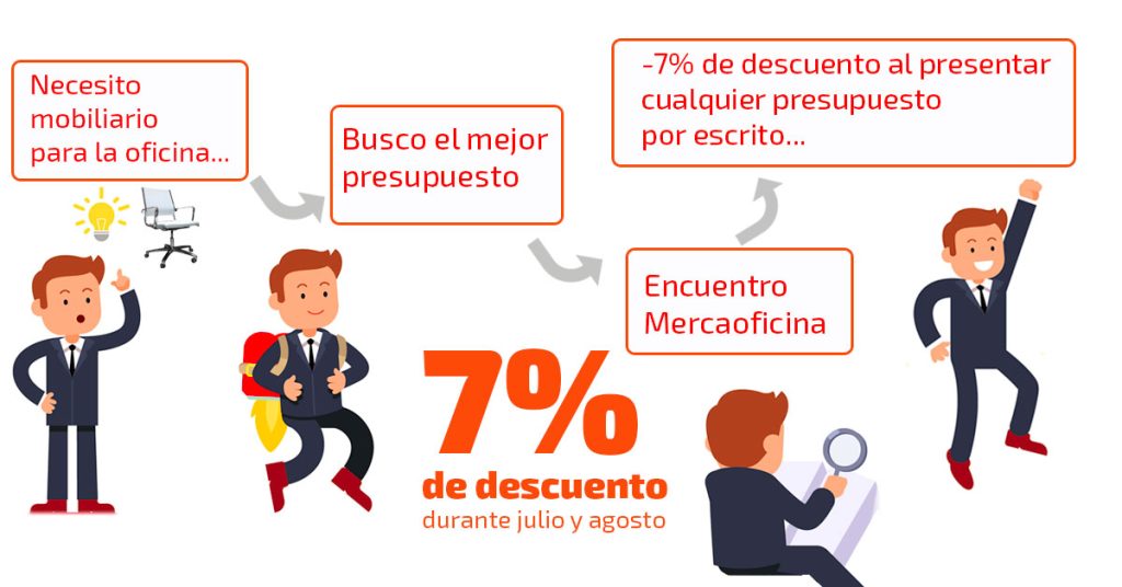 Este verano disfruta del 7% de descuento